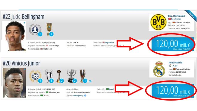 Tasaciones en Transfermarkt de Bellingham y Vinicius